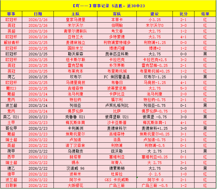 巴萨火力全,次射门,球入账,中国乐发彩票网,足彩竞猜,乐发彩票网,体彩竞猜