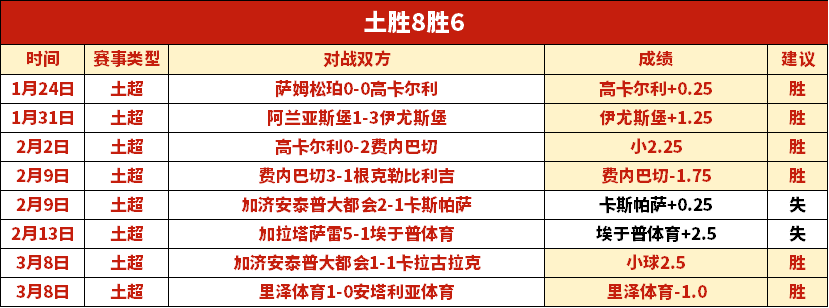 十星篮球,专家每日精,选赛事,中国乐发彩票网,足彩竞猜,乐发彩票网,体彩竞猜