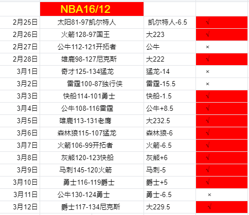 雷霆对决魔,精准投射五,连中,中国乐发彩票网,足彩竞猜,乐发彩票网,体彩竞猜