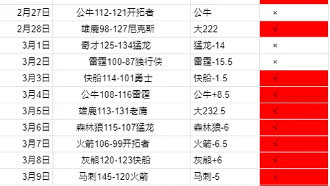 雷霆对决魔术，精准投射五连中！NBA常规赛精彩对决回顾！